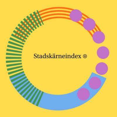 Stadskärneindex